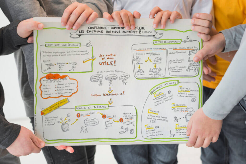 synthèse visuelle d'une conférence, avec des pictogrammes dessinées par Marion Dehay Infographie, MaDeIn