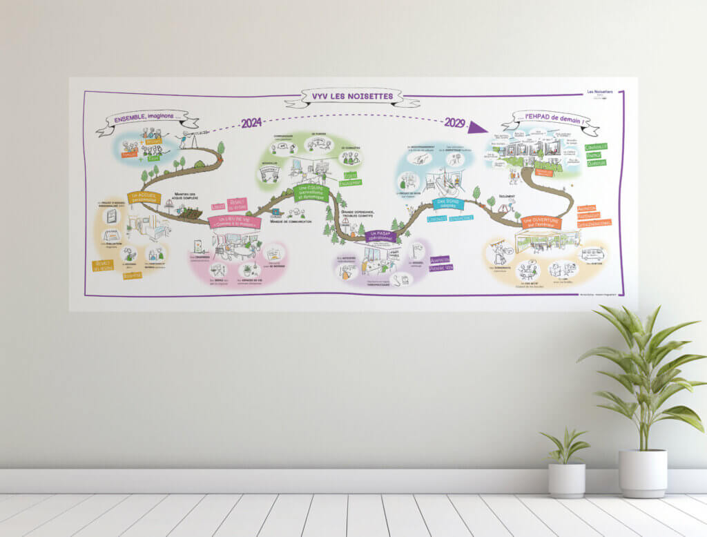 synthèse visuelle sous forme de fresque murale pour le projet d'établissement de l'EHPAD les Noisetiers à Angers, réalisée par MaDeIn, Marion Dehay Infographie