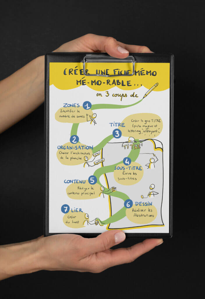 Fiche en facilitation graphique "Comment créer une fiche mémo mémorable", inspirée par Bruno Galland