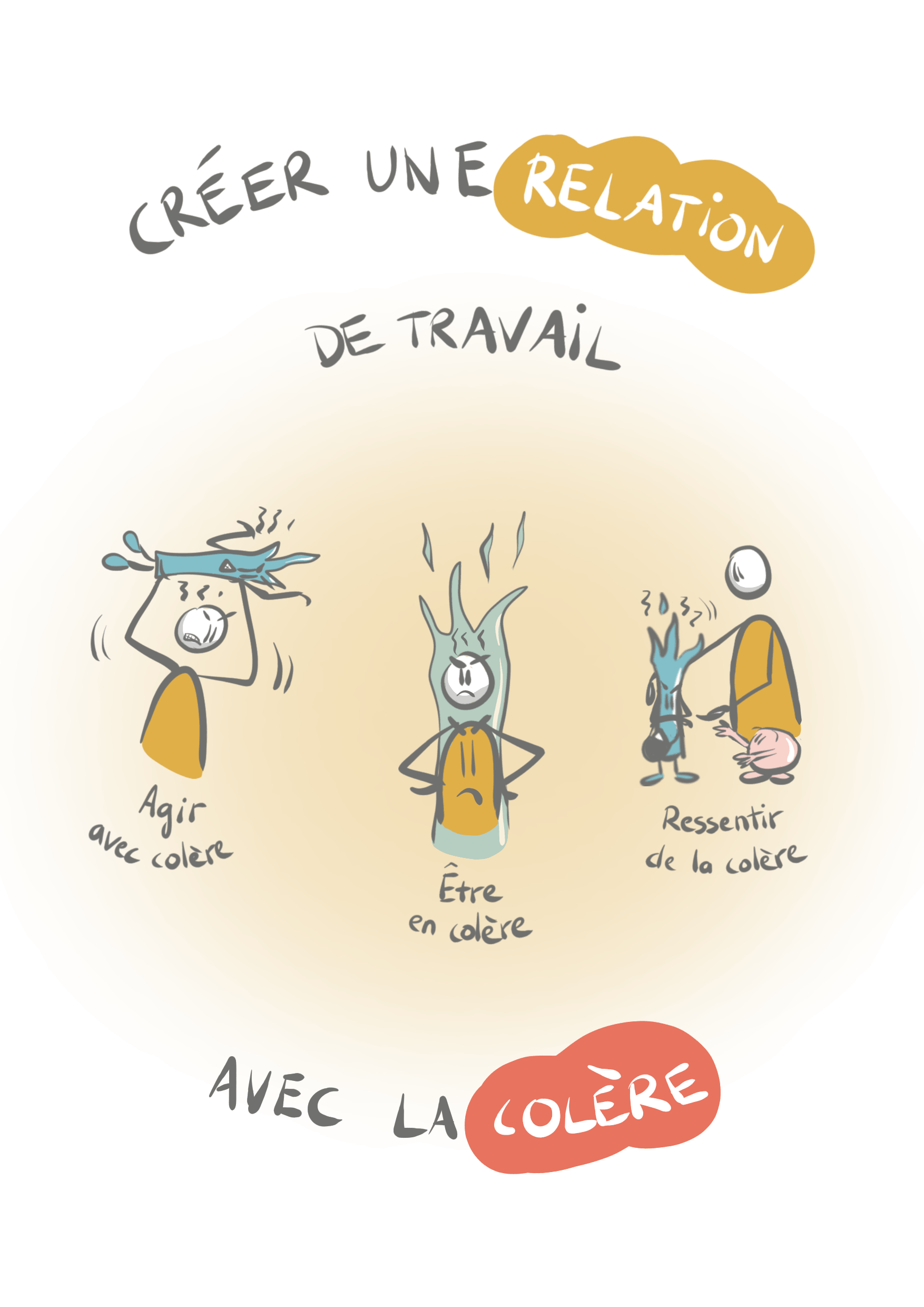 dessin montrant 3 façons de vivre la colère