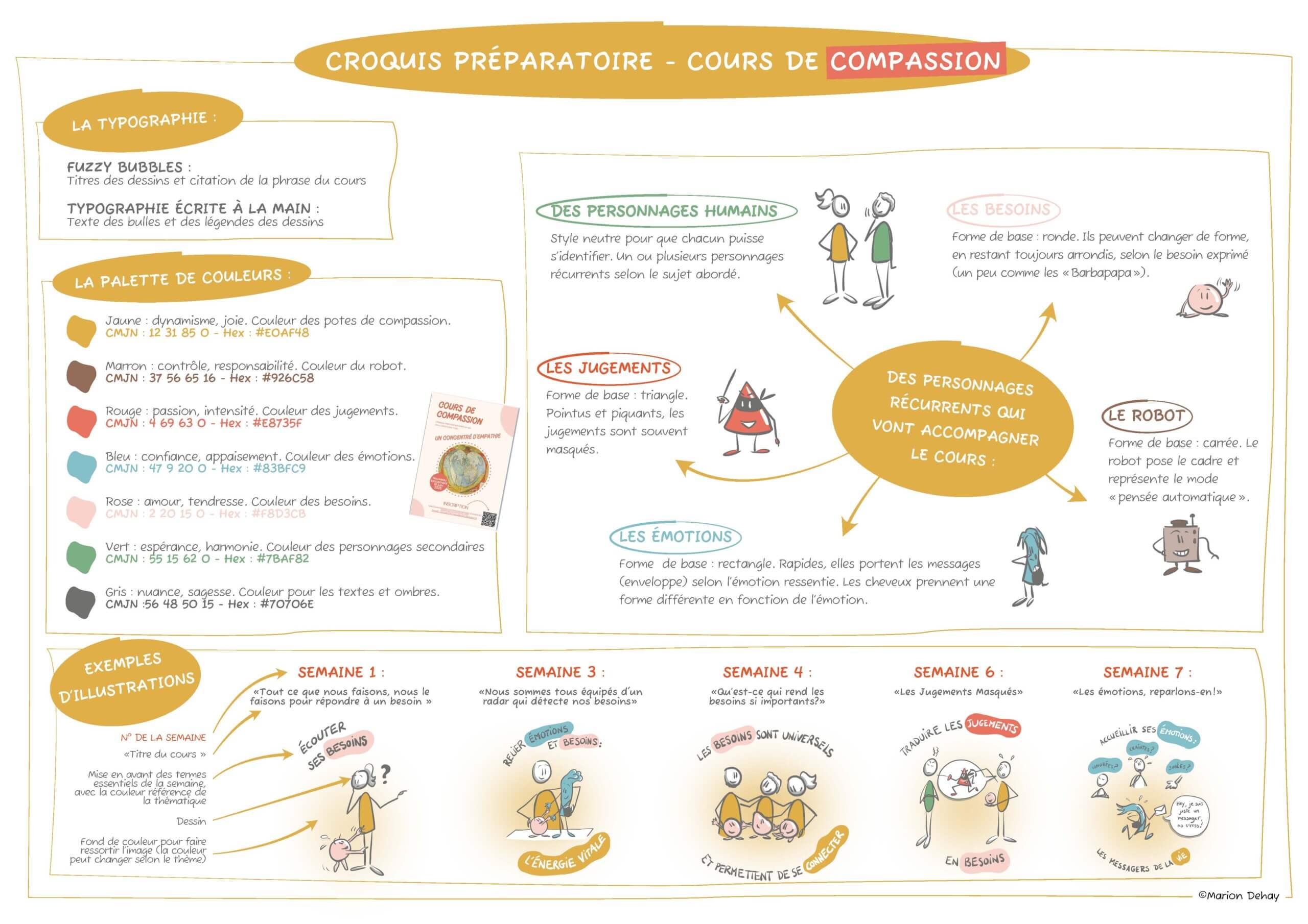 croquis préparatoire pour le cours de compassion : description des couleurs et typographies utilisées, exemples de dessins des personnages