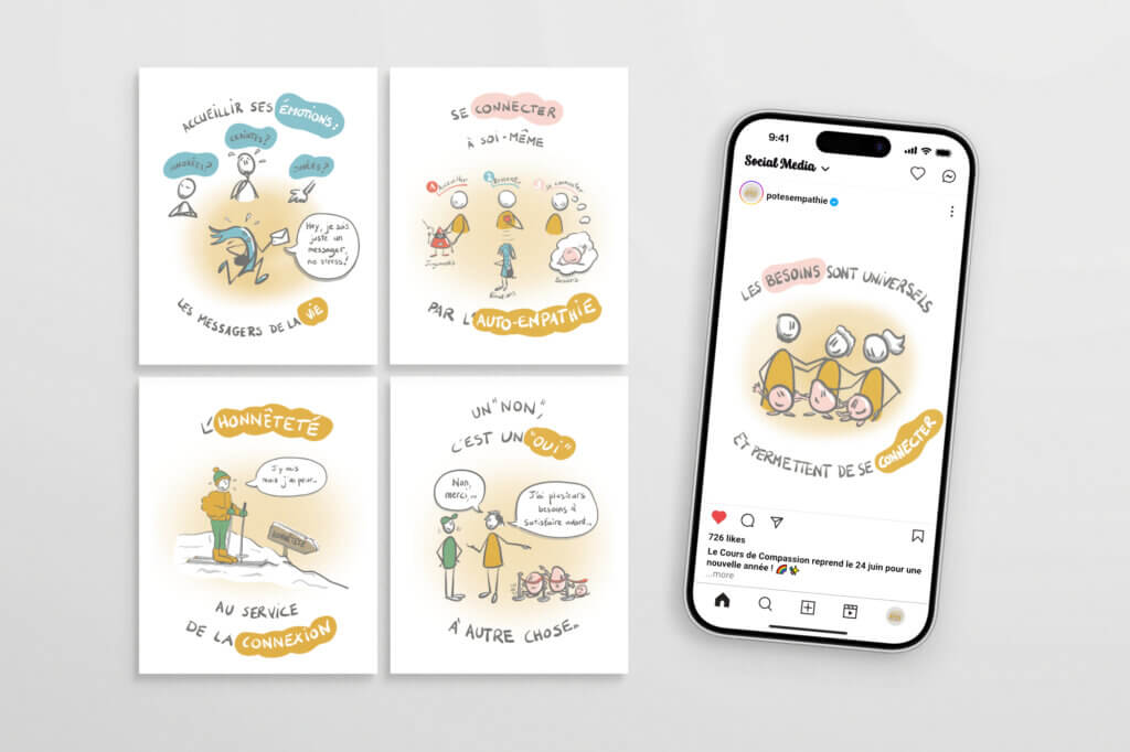 vue d'un post instagram avec une illustration pédagogique du cours de compassion, et quatre autres dessins réalisés par Marion dehay sur les besoins, les émotions, l'auto-empathie et l'honnêteté